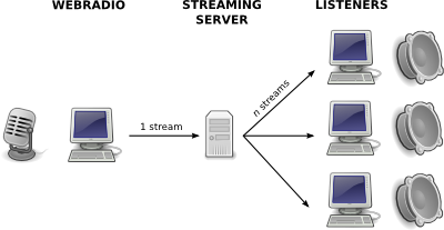 schema-webradio-transcoding