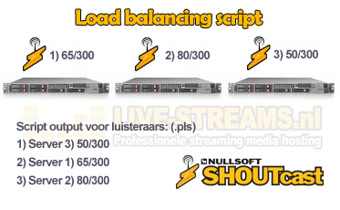 loadbalance_streams
