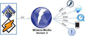 shoutcast_ice_flash_apple