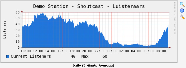 shoutcast_icecast_statistie