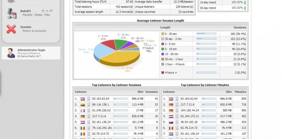 Centova Cast v3.2.9 uitgebracht