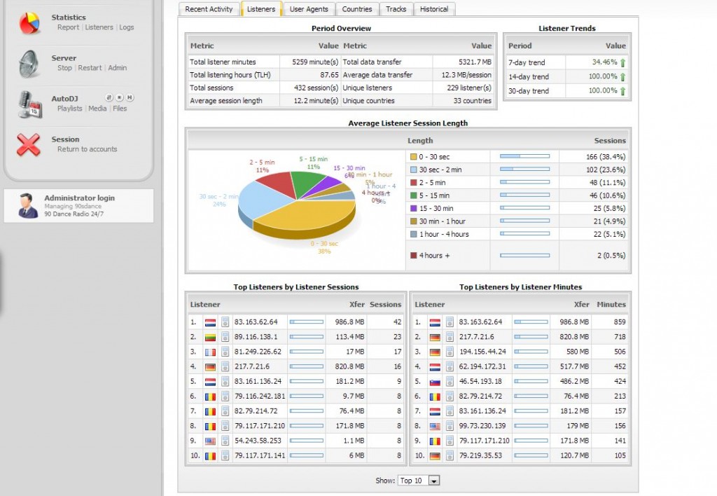 server hosting centovacast