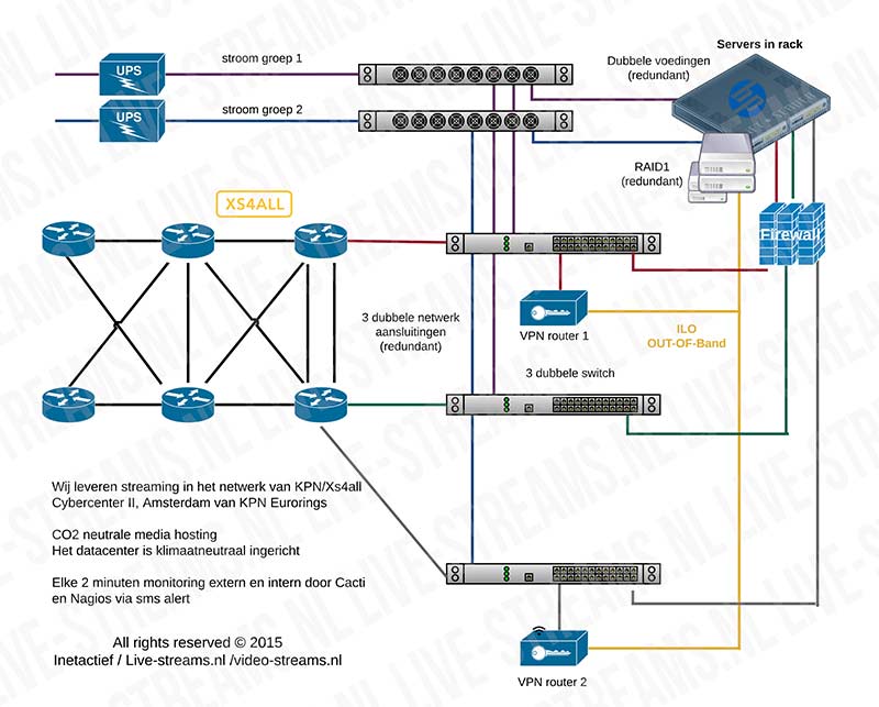 netwerk-streamingprovider