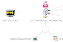 Live-Streams.nl als eerste provider in Nederland met operationeel AIS reclame systeem!