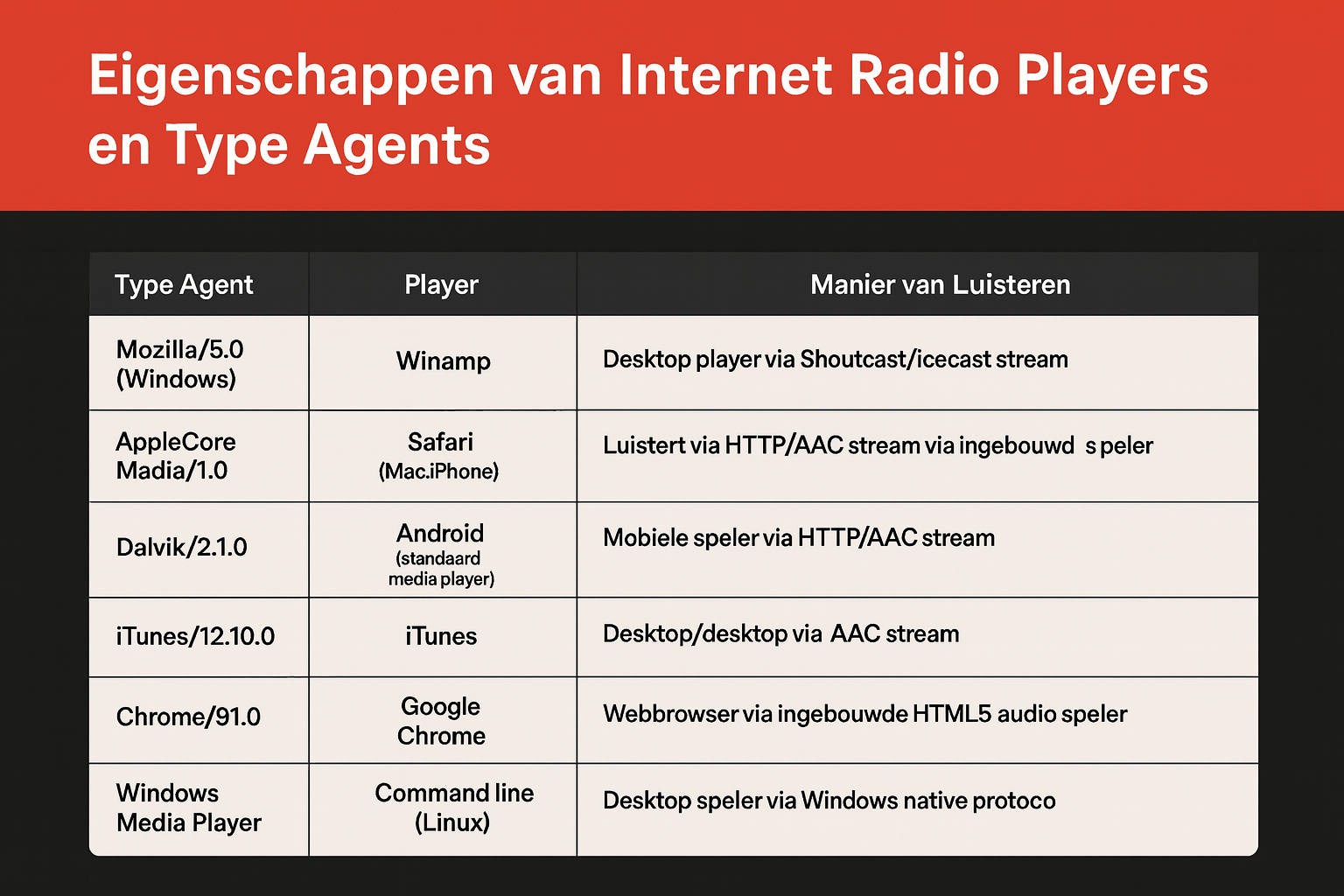 Agent-type-streaming-internet