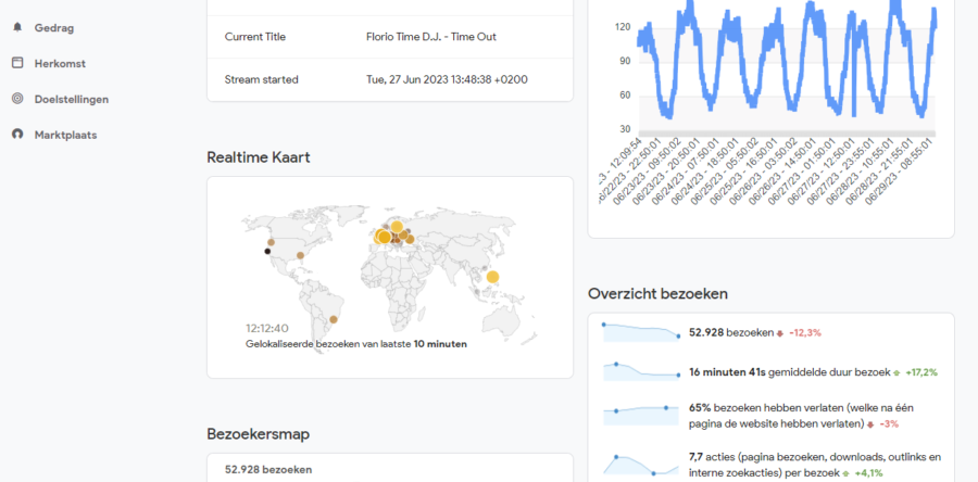 Streaming statistieken webapplicatie