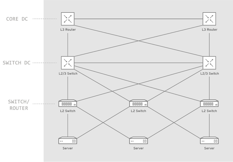 Network Live-streams redundant streaming broadcasting 